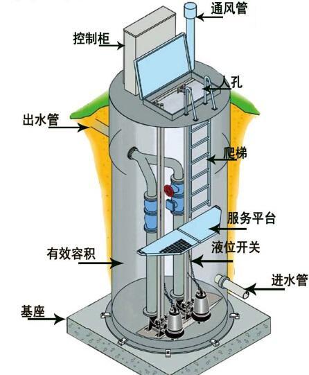 天门一体化污水提升泵内部结构图